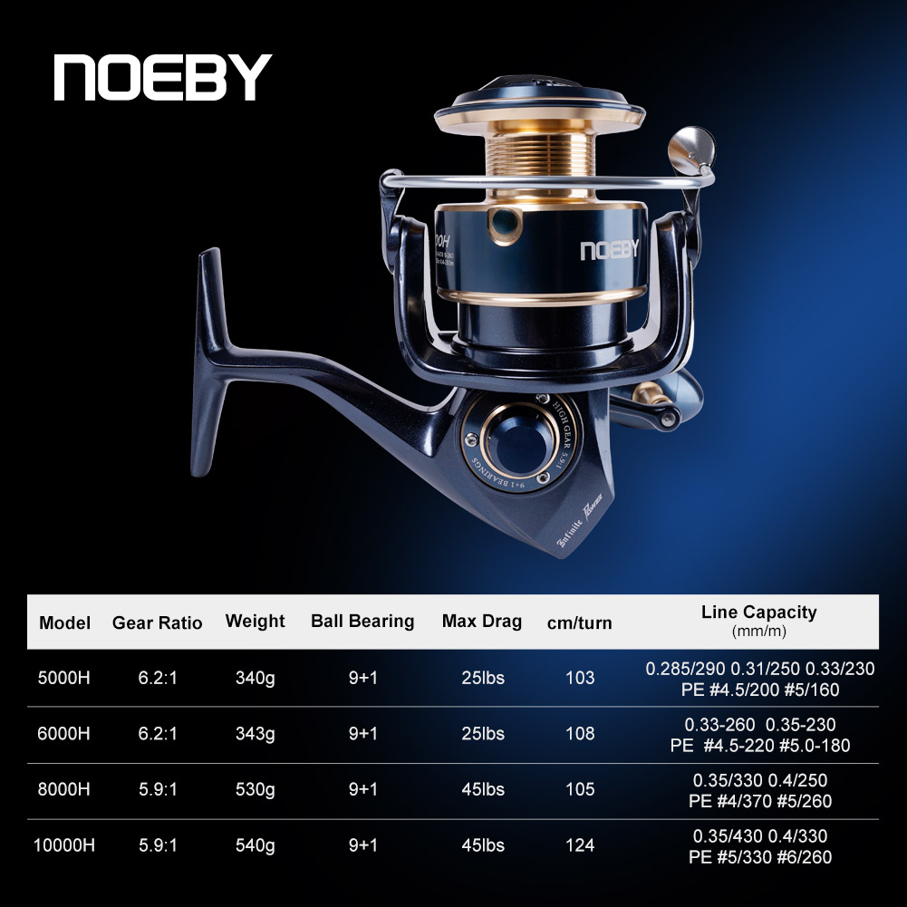 Carretilha de Pesca Noeby Infi - Shimano Reel Stradic avaliação e preço