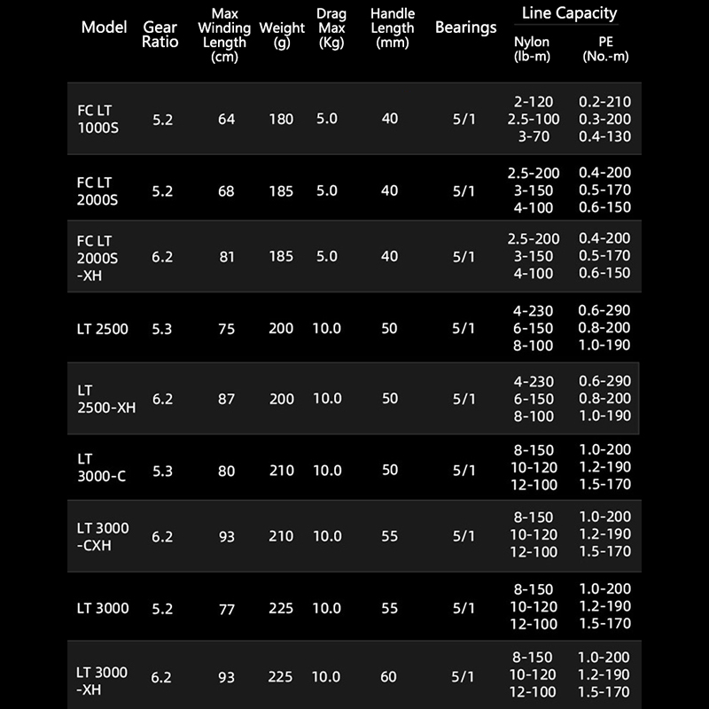 DAIWA 21 FREAMS LT Carretel de - Daiwa Reel Bg avaliação e preço